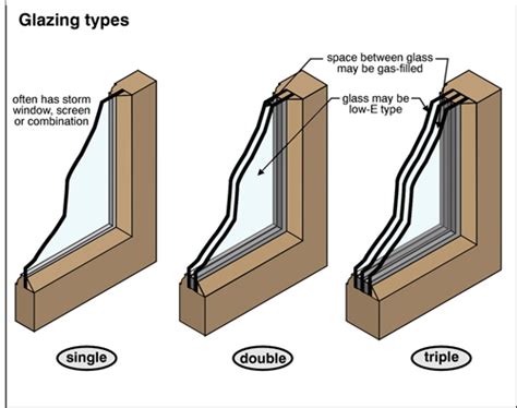 Window Glazing Functions Are Important To Florida Homes By The Window