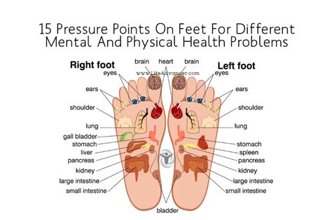 15 Pressure Points On Feet For Different Mental And