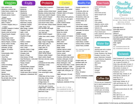 updated  day fix food list printable  day fix meals