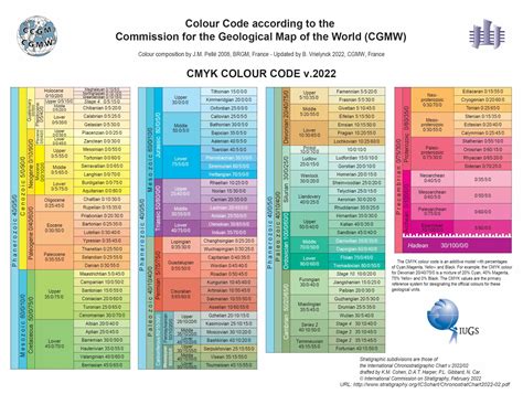 code couleur selon la commission pour la carte geologique du monde cgmw