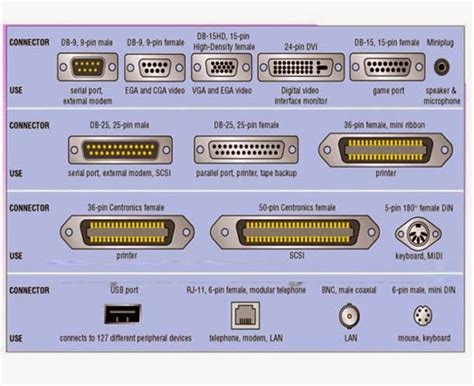 types  serial ports boommopla