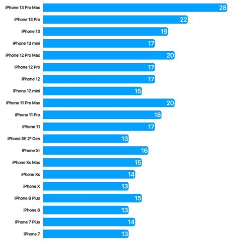 iphone    battery life istyle apple uae