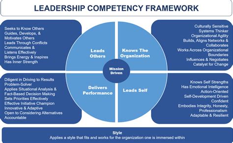 7 principles that define finance leaders cfo leadership
