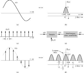 chapter  sampling  bridge  continuous  discrete engineering