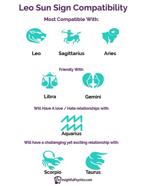 leo compatibility leo compatibility sagittarius compatibility leo