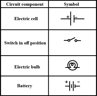 draw  symbols    circuit componentsi electric cellii switch