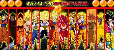 All Goku Form Dragon Ball Z 35165451 900 400