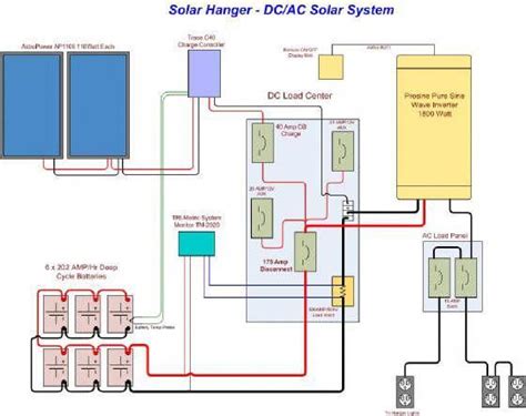 wiring diagram  solar panel system bookingritzcarltoninfo solar panels solar panel