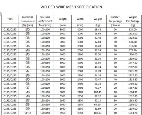 1 2 stainless welded wire mesh sheet buy welded wire mesh stainless