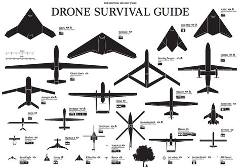 heres  complete guide  drones   picture business insider