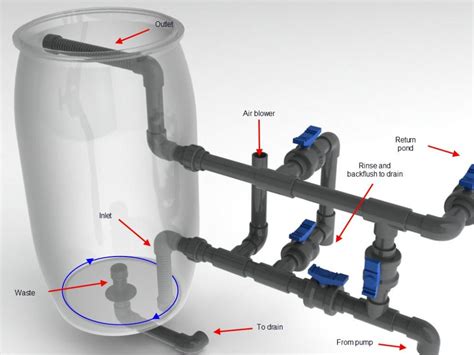 diy koi pond filter design faqs  plumbing  pond construction