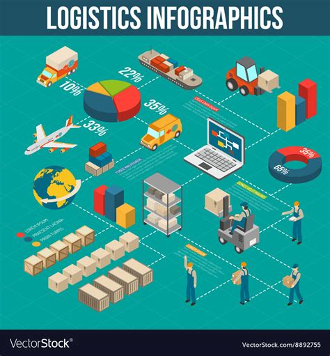 Free Vector Logistics Infographic Hot Sex Picture