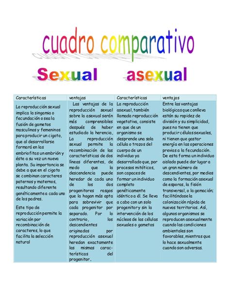cuadro sexual y asexual