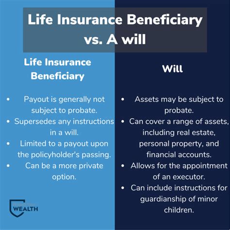 estate planning  life insurance beneficiary  wills  canada