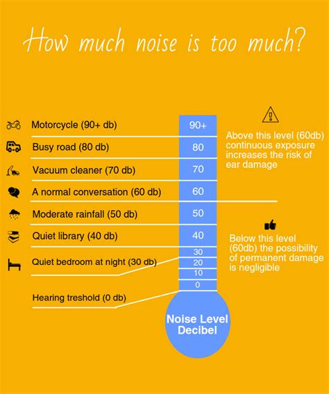 noise level charts  common sounds  examples boomspeaker