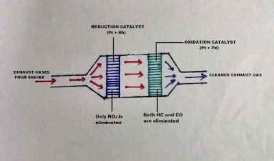 car parts work catalytic converter