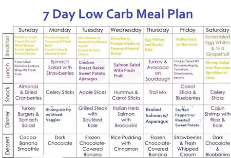 8 Week Nutrition Plan Warren C Cranford Blog