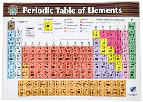 Buy 2022 Periodic Table Of Elements Poster 12 X 16 75 Laminated