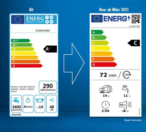 energielabel ab  die wichtigsten fragen und antworten