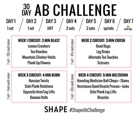The 30 Day Ab Challenge To Sculpt Flatter Abs In 4 Weeks 30 Day Ab