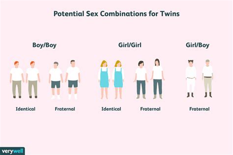 Can Identical Twins Be Different Sexes