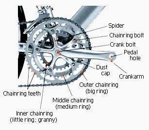 sharing anatomy  mountain bike parts components mountain bike parts mountain biking