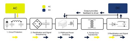 linear  switching power supplies whats  difference