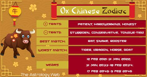 Tiger Male And Ox Female Compatibility Rizop