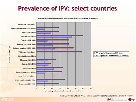ppt part 1 why address gender based violence in the hiv