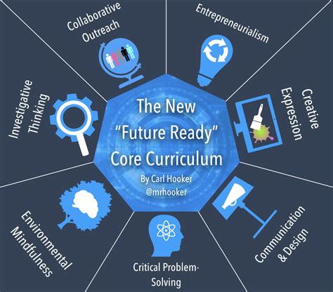 time    core curriculum hooked  innovation