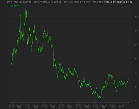 gltrusw letyourmoneygrowcom serving retail investors