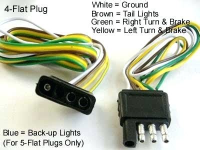 trailer hitch wiring harness diagram