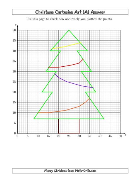 printable christmas coordinate graphing worksheets