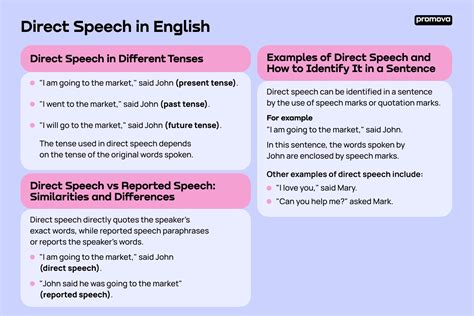 direct speech promova grammar