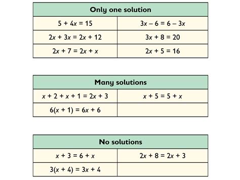 math grade  equations  inequalities gallery problems exercise oer commons