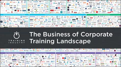 business  corporate training landscape training industry