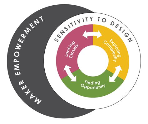 explore  framework agency  design