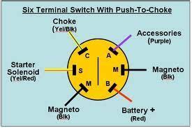 pin ignition switch wiring diagram bsiqae