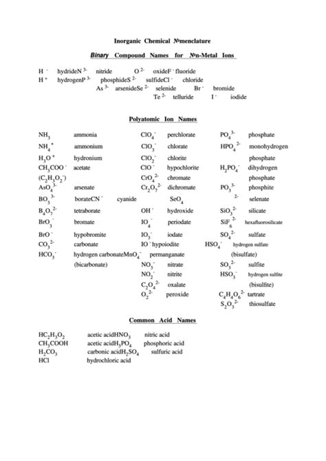 inorganic chemical nomenclature chart printable