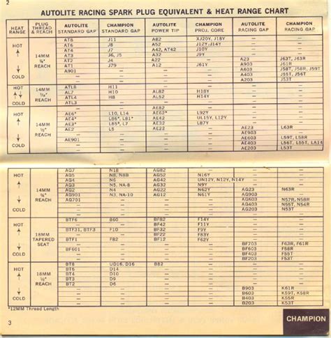 autolite spark plug racing heat range chart book