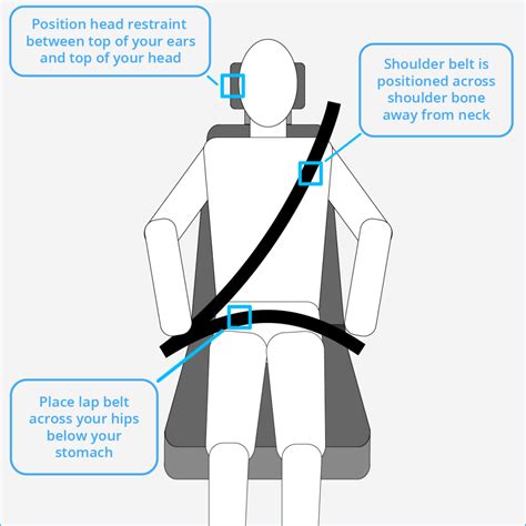 wear seat belt correctly  car brokeasshomecom