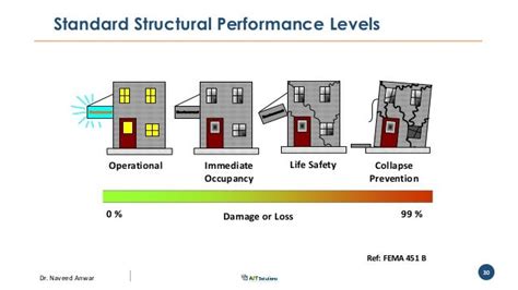 performance based design  engineering  peer review