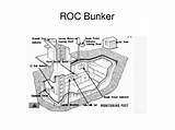 Bunker Nuclear Roc sketch template