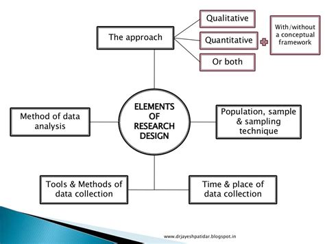 introduction  research design