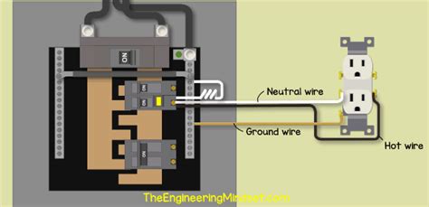 gfci breaker diagram iot wiring diagram