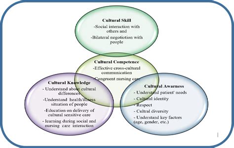 [pdf] exploring cultural barriers to effective communication between