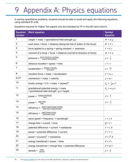 gcse physics equation sheet images hsfc physics formula sheet  xxx