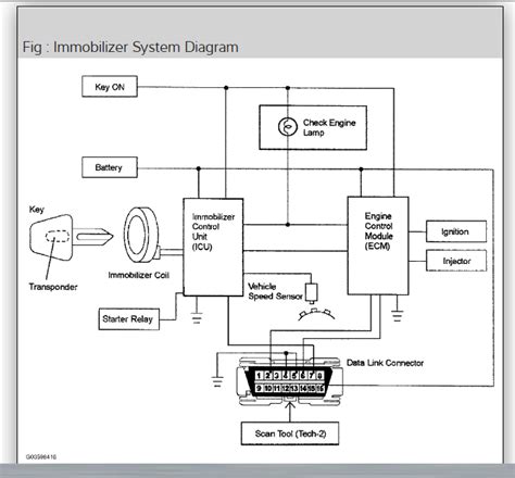 immobilizer bypass   disable transponder key system wwwinf inetcom