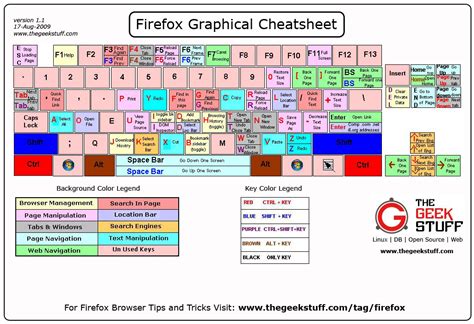 Firefox Graphical Cheatsheet For Keyboard Shortcuts