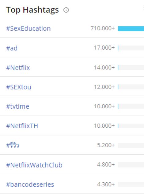 sex education ergenliğin sancılı sayıklamaları adba tv